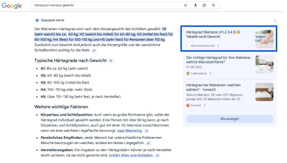 Screenshot einer Google-KI-Übersicht zur Suche „Härtegrad Matratze Gewicht“. Der Text erklärt die Einteilung der Härtegrade H1 bis H5 nach Körpergewicht und Schlafposition. Rechts sind passende Quellen und Tabellen von Matratzenschutz24, LaModula und home24 eingeblendet.
