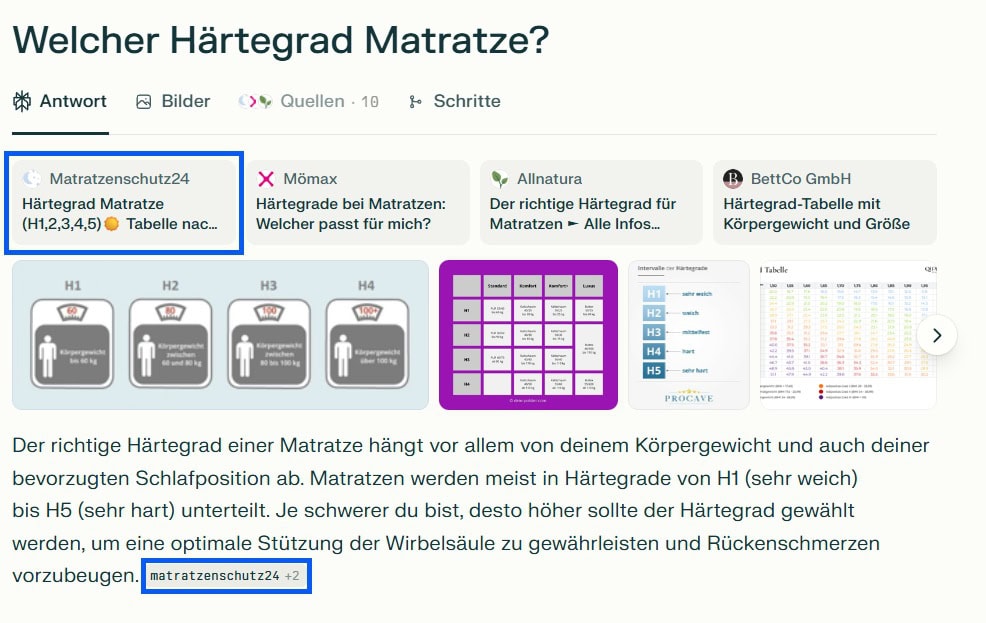 Screenshot einer KI-Antwortplattform mit dem Titel „Welcher Härtegrad Matratze?“. Zu sehen sind Infografiken zu Härtegraden H1–H5, Tabellen zu Körpergewicht und Schlafposition sowie Quellen von Matratzenschutz24, Mömax, Allnatura und BettCo.